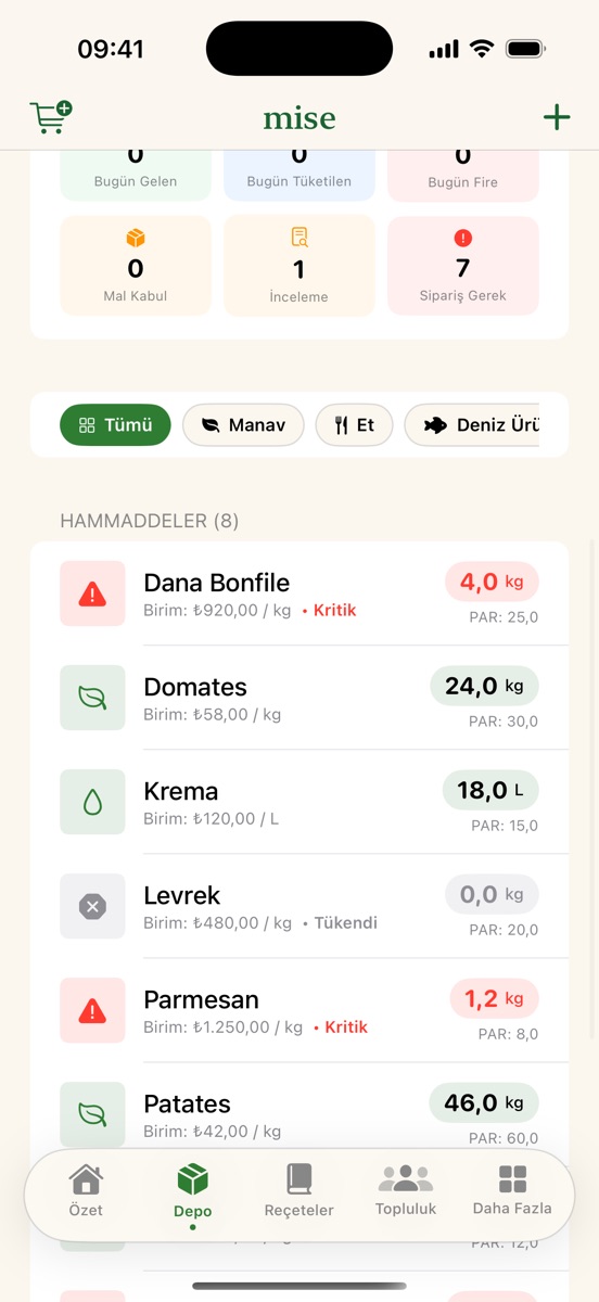 Mise Depo ekranı: sekiz hammadde, gerçek stok miktarları ve kritik seviyeler.